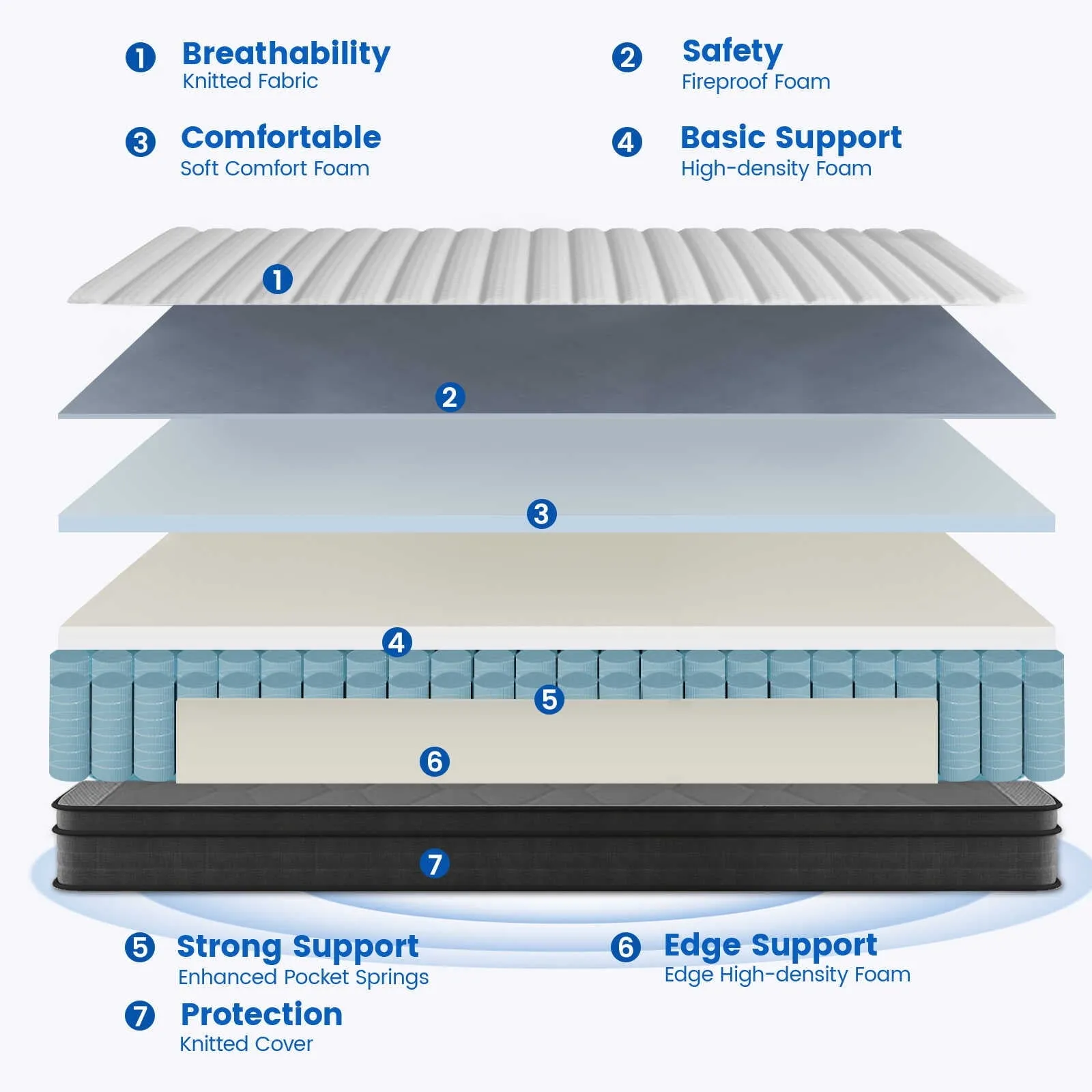 Crayan CYWM02 Queen Mattress, 12" Memory Foam Mattress Innerspring Hybrid Mattress in a Box