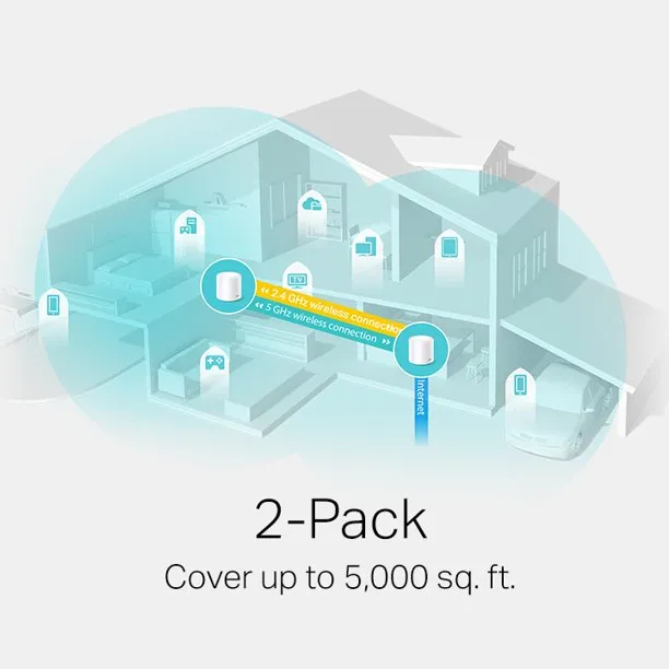 TP-Link Deco W6000 2-pack Wi-Fi 6 Mesh Router Replacement System 2- Mesh Routers