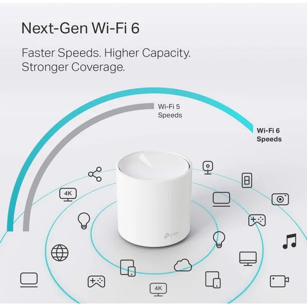 TP-Link Deco W6000 2-pack Wi-Fi 6 Mesh Router Replacement System 2- Mesh Routers